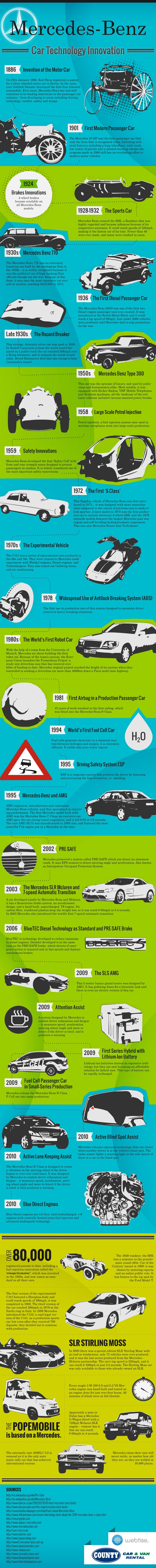 Mercedes Benz Innovation Timeline